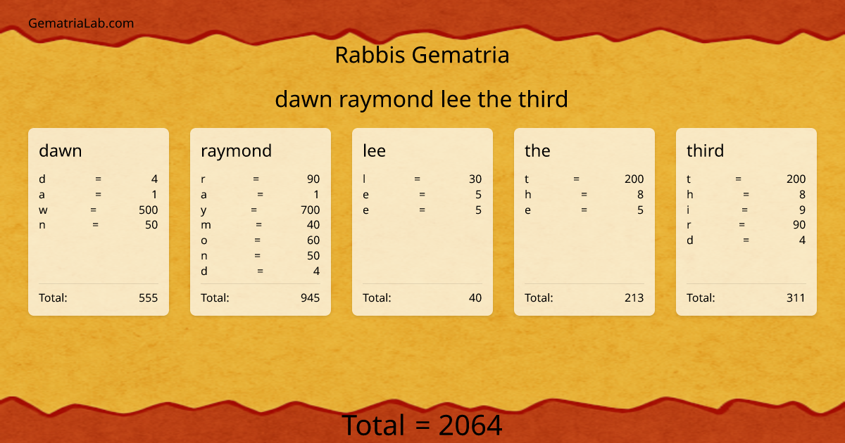 dawn raymond lee the third in rabbis Gematria